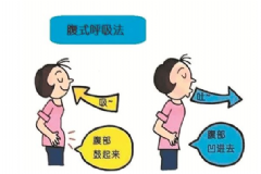 腹式呼吸是什么？常做腹式呼吸的好處是什么？[圖]