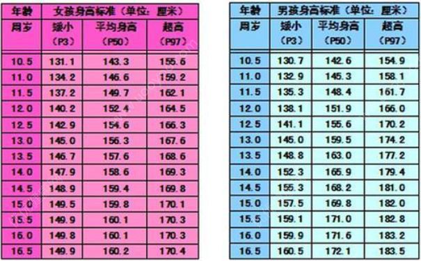 16歲男孩正常身高是多少？16歲男生的正常身高(1)