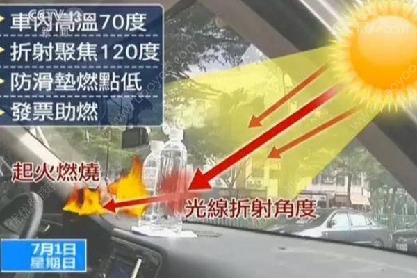 礦泉水致車內(nèi)起火，很多車主都有這個習(xí)慣(2)