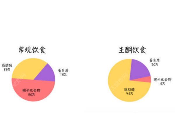 男子患癌卻死活不進醫(yī)院，稱要用生酮飲食法“餓死”癌細胞(2)