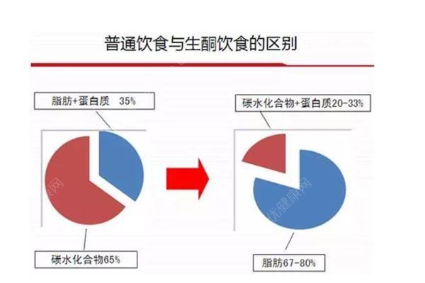 男子患癌卻死活不進醫(yī)院，稱要用生酮飲食法“餓死”癌細胞(3)