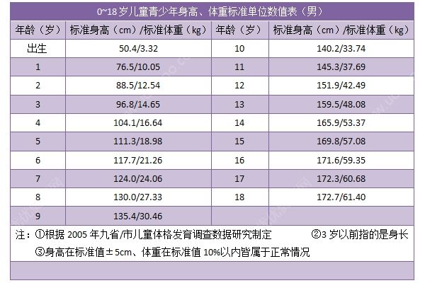 初三男生身高165厘米正常嗎？初三男生的標(biāo)準(zhǔn)身高是多少？(3)