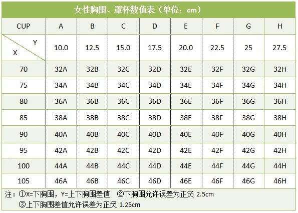 18歲胸圍80d正常嗎？18歲女生胸圍80d算大嗎？(3)