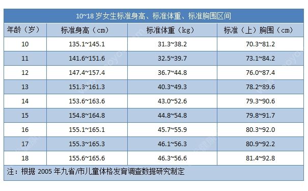 高中女生的胸有多大？高中女孩的標(biāo)準(zhǔn)胸圍是多少？(2)