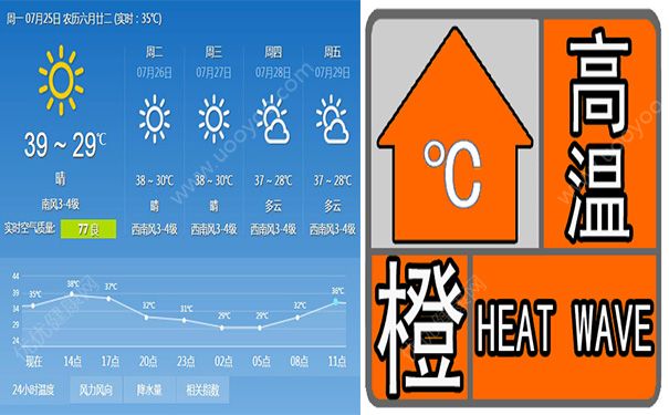 三大火爐是哪三個城市？三大火爐是哪幾個城市？(3)