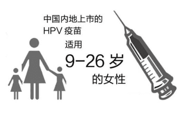 宮頸癌疫苗誰更需要接種？宮頸癌疫苗如何接種？(1)