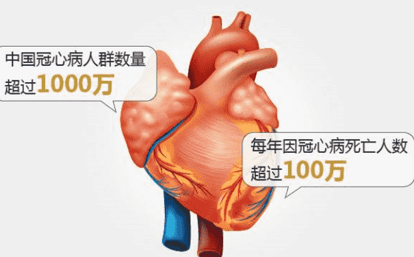 冠心病自我調(diào)養(yǎng)注意什么？冠心病患者如何調(diào)養(yǎng)身體？(1)