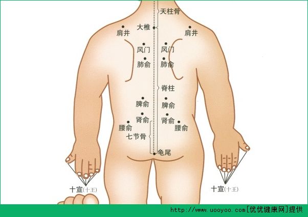 總是胃脹氣怎么辦？按四個穴位可有效緩解(5)