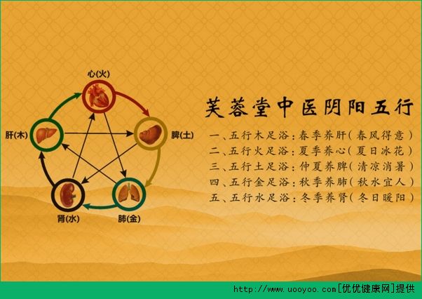 五行和五臟的關(guān)系是什么？五臟對(duì)應(yīng)的五行介紹(2)