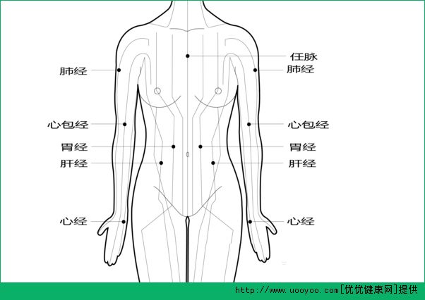 奇恒之腑指的是什么意思？奇恒之腑的特點有哪些？(1)