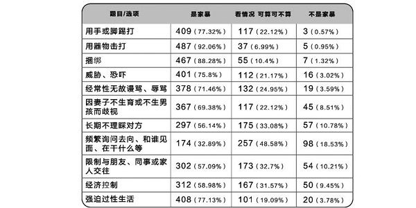 每月只給老公500元算家暴？哪些行為算是家暴？(1)