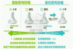 betta奶嘴十字和o區(qū)別？鉆石奶嘴和智能的區(qū)別？[圖]