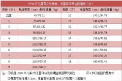 18歲女孩還能不能長高？18歲女孩正常有多高？[圖]