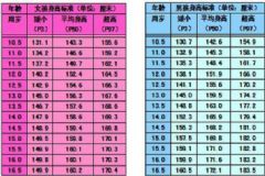 16歲男孩正常身高是多少？16歲男生的正常身高[圖]