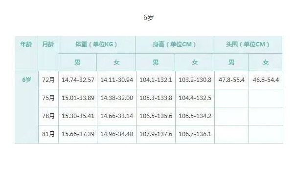 6歲女孩身高標(biāo)準(zhǔn)是多少？6歲女孩身高體重多少正常？(2)