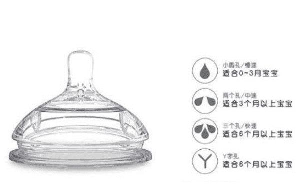 comotomo可么多么奶嘴型號區(qū)別？嬰兒奶嘴如何選擇？(1)