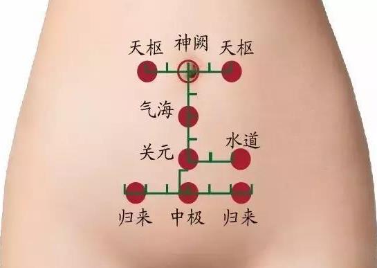 關(guān)元穴的作用是什么？關(guān)元穴怎么按摩？