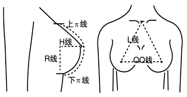 初三女生胸部大不大？初三女孩的標準胸圍應該多大？