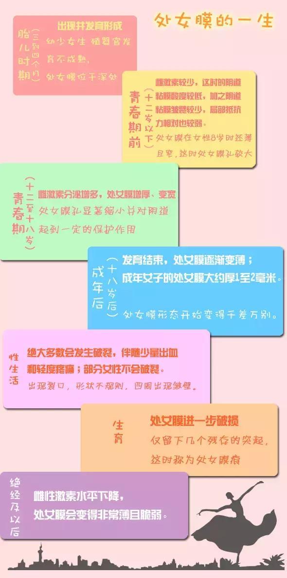 14歲女孩處女膜長什么樣？14歲女孩有處女膜嗎？[圖]