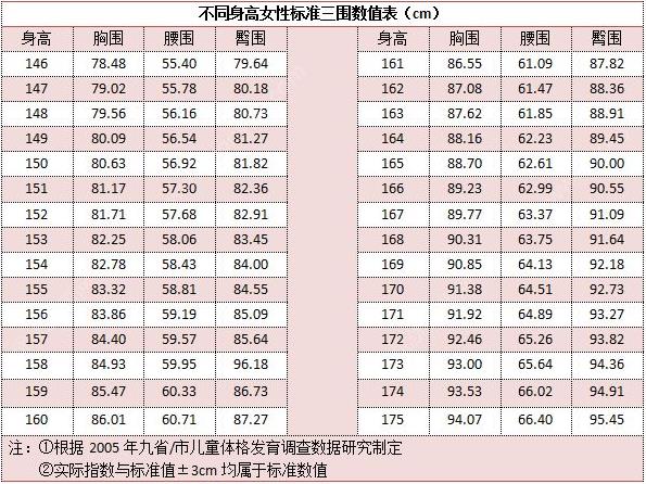 初三女生的罩罩是怎么樣的？初三女生的胸罩長(zhǎng)啥樣？[圖]