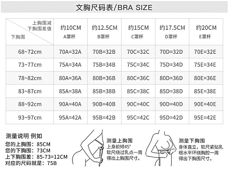 內(nèi)衣75e胸圍是多少？內(nèi)衣75e是多大？[圖]