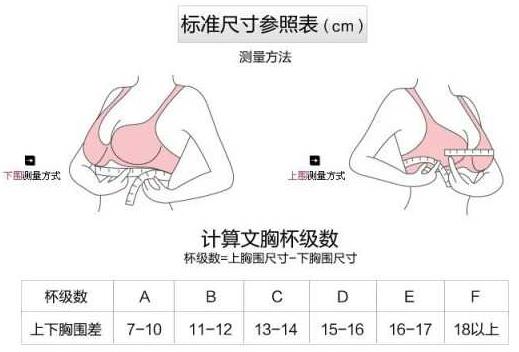 內(nèi)衣70c是多大碼？內(nèi)衣70c是什么意思？[圖]