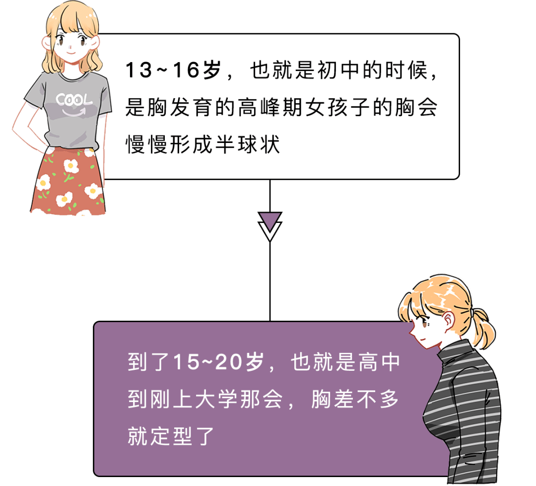 高一的女生胸部大嗎？高一女孩的乳房有多大？