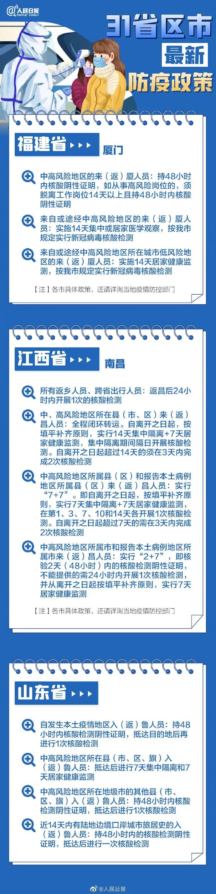 31省區(qū)市最新最全防疫政策 春節(jié)過年回家需要做核酸檢測嗎？