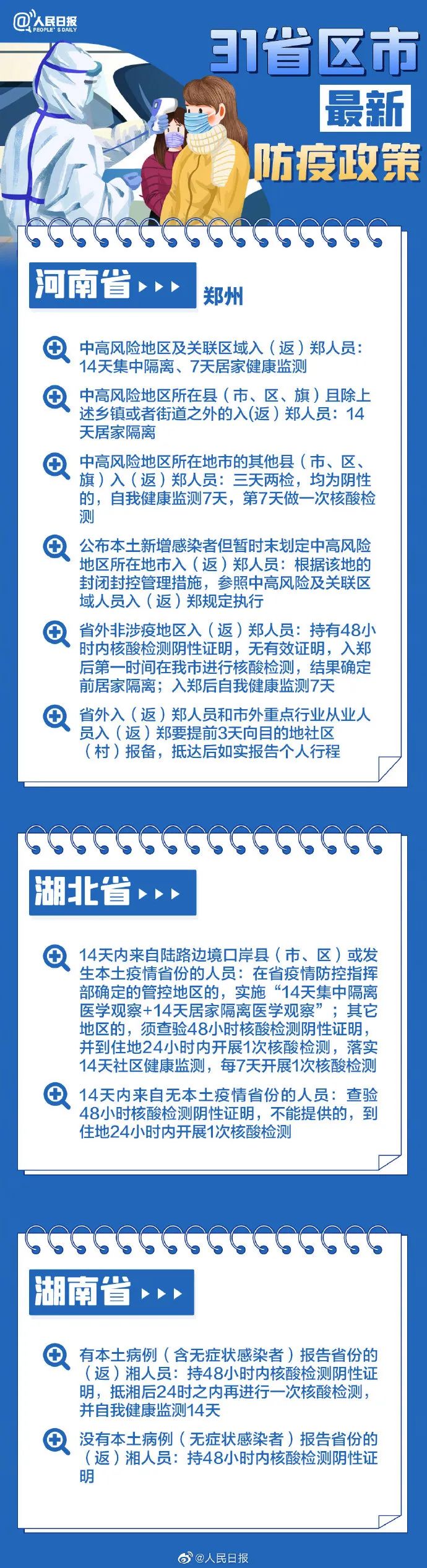 31省區(qū)市最新最全防疫政策 春節(jié)過年回家需要做核酸檢測嗎？