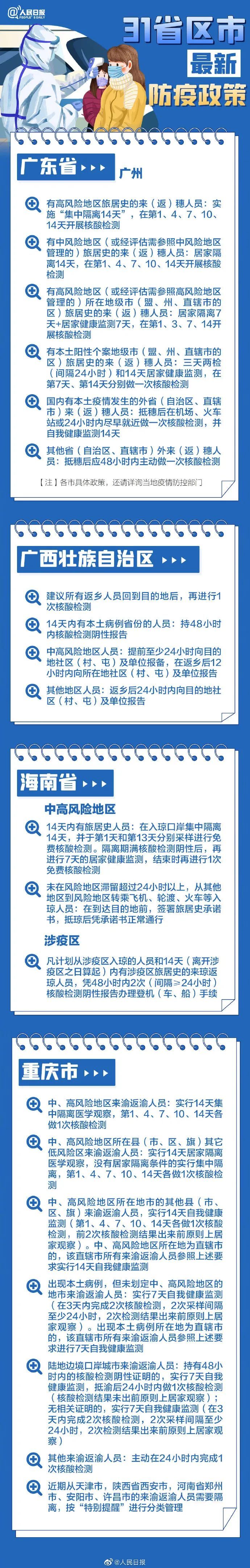 31省區(qū)市最新最全防疫政策 春節(jié)過年回家需要做核酸檢測嗎？