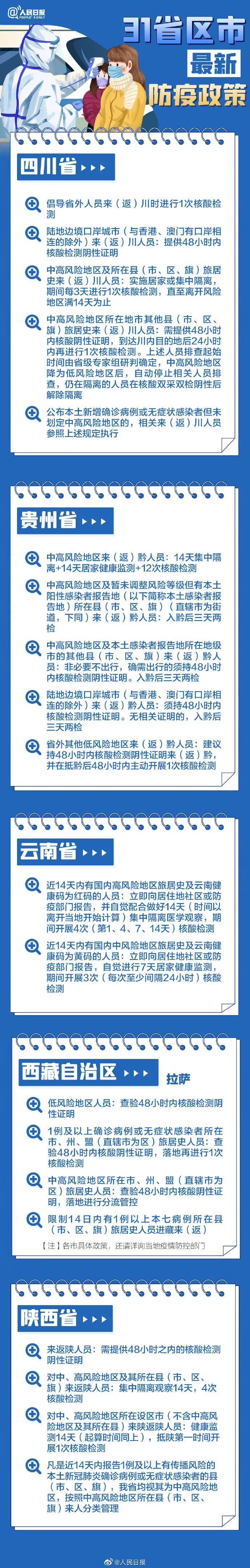 31省區(qū)市最新最全防疫政策 春節(jié)過年回家需要做核酸檢測嗎？