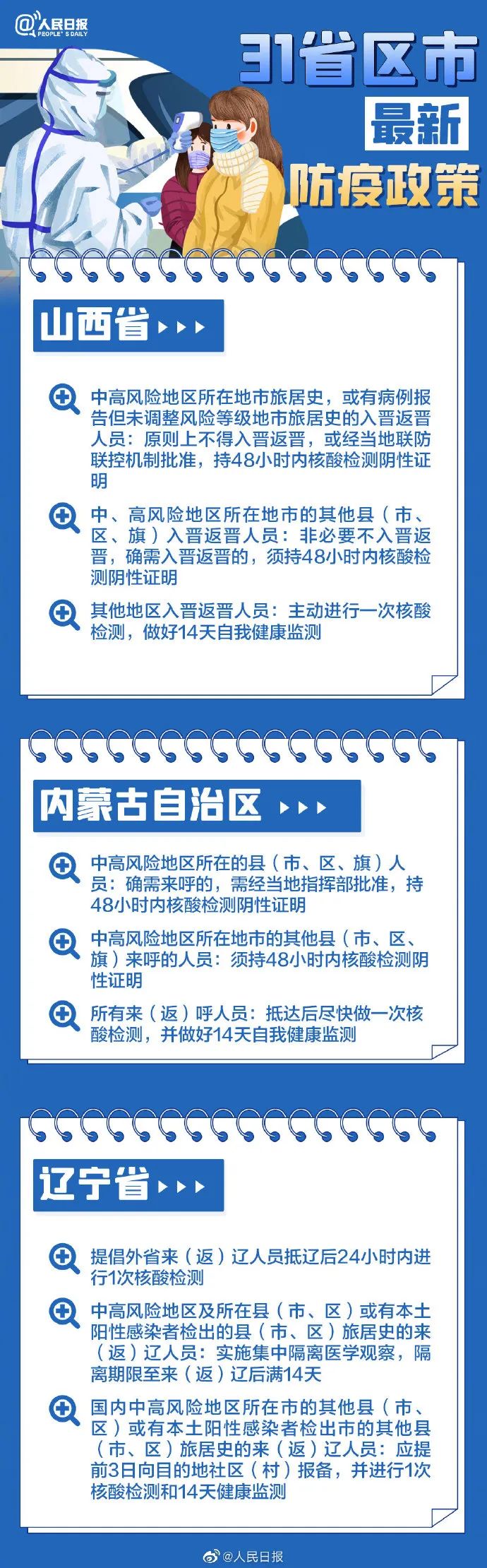 31省區(qū)市最新最全防疫政策 春節(jié)過年回家需要做核酸檢測嗎？