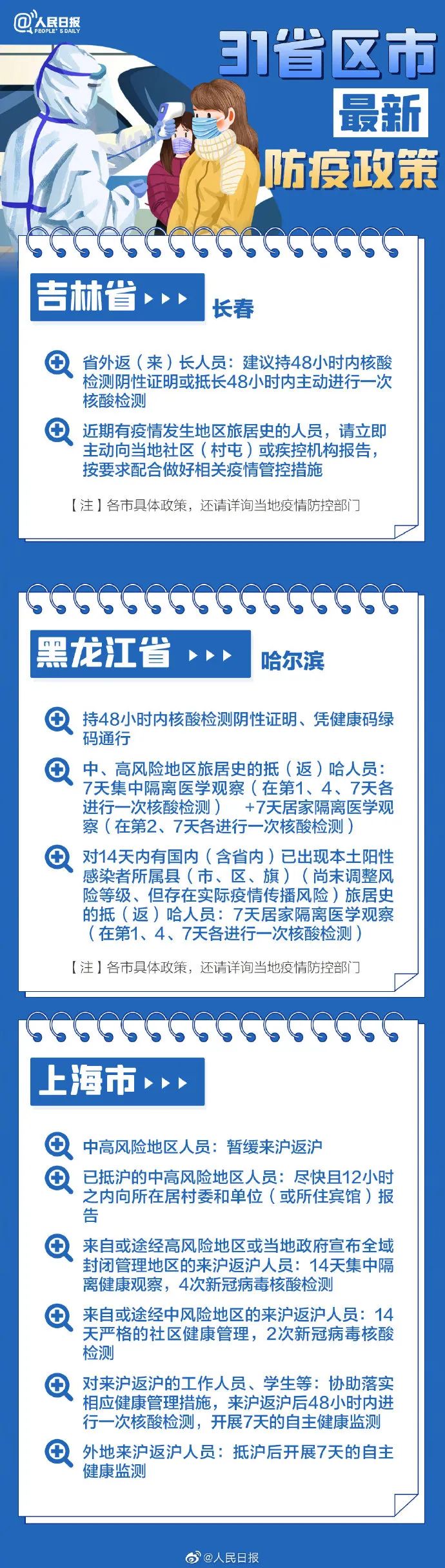 31省區(qū)市最新最全防疫政策 春節(jié)過年回家需要做核酸檢測嗎？