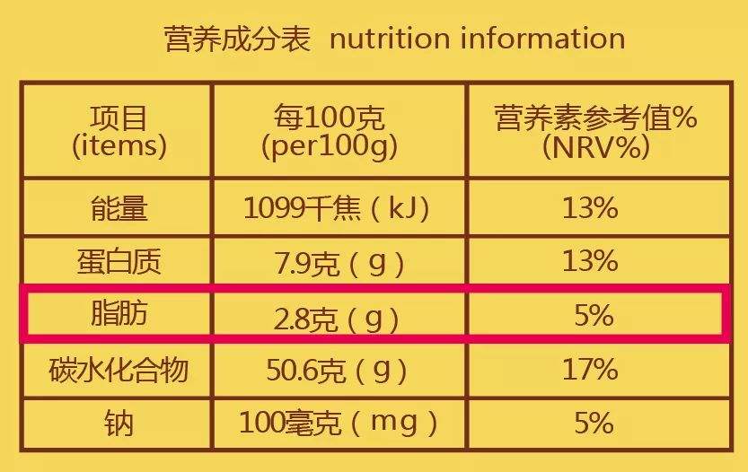 西瓜營養(yǎng)成分