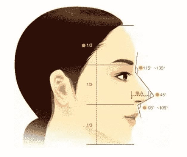 西安隆鼻哪家醫(yī)院有推薦的嗎？伊美爾打造高挺翹鼻