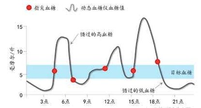 不分居家和醫(yī)院 桂花網(wǎng)藍(lán)牙技術(shù)為生命體征監(jiān)測(cè)護(hù)航