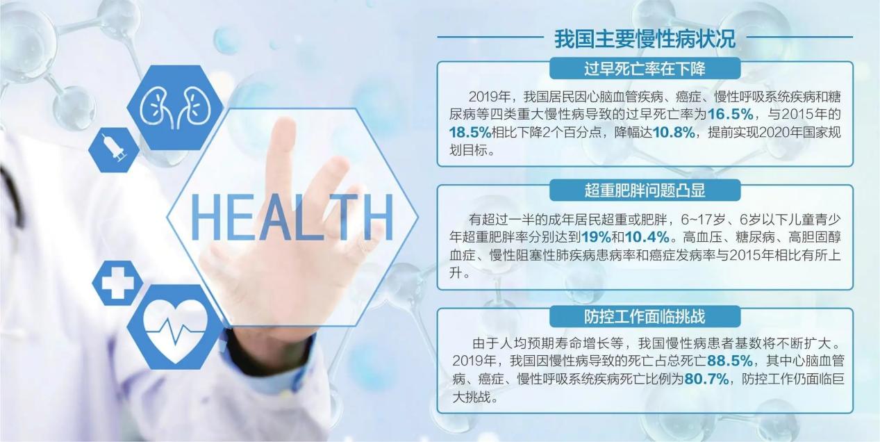 ?2022，大健康行業(yè)什么最火？慢病管理是未來(lái)大方向！多吉康健平臺(tái)