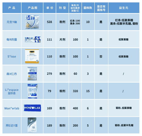 史上最全最詳細(xì)的益生菌攻略