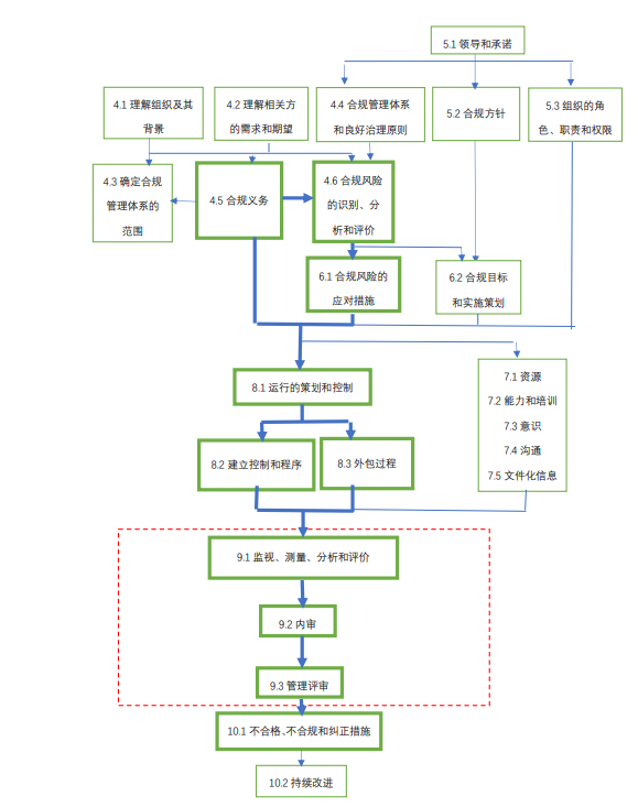 強(qiáng)化合規(guī)管理、防范合規(guī)風(fēng)險(xiǎn)，Intertek助力企業(yè)搭建合規(guī)管理體系