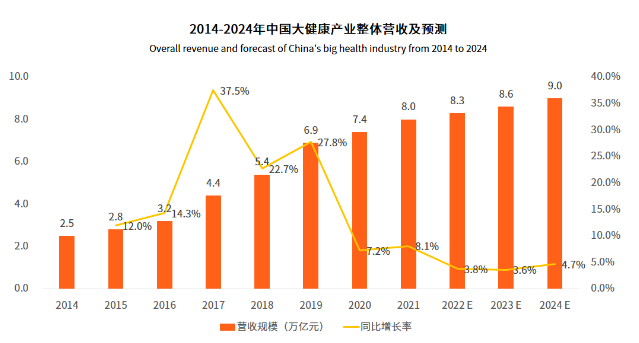 AI賦能多個大健康領(lǐng)域黃金賽道，LAIFE時光APro助力清除衰老細胞