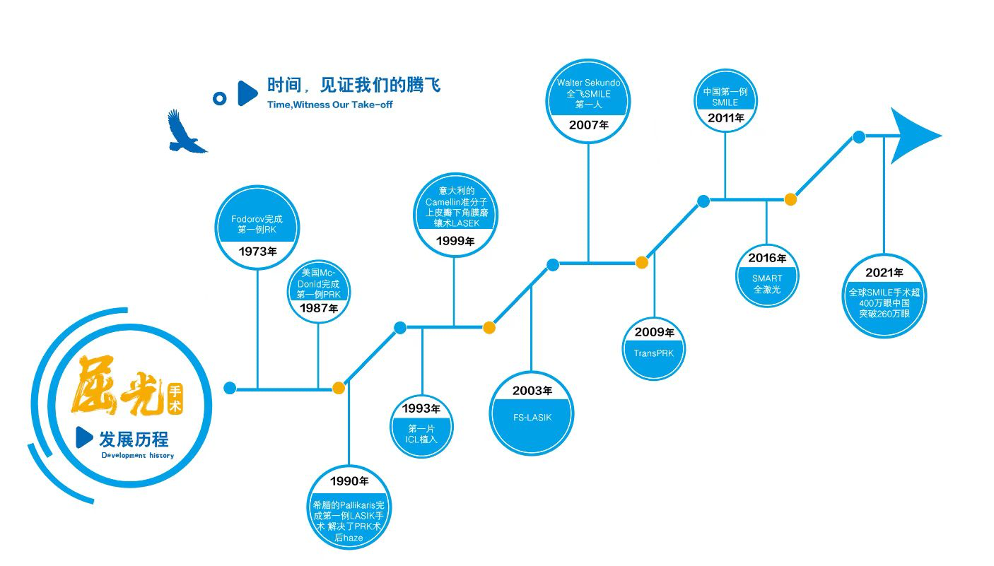 寒假摘鏡總動(dòng)員｜全晰定制清晰視野，華德眼科鄭惠院長(zhǎng)：嚴(yán)格把控近視手術(shù)適應(yīng)癥