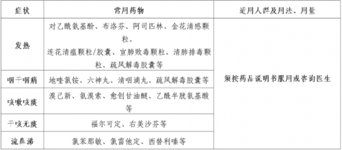 鹽酸溴己新葡萄糖注射液為后疫情時(shí)代常用藥物