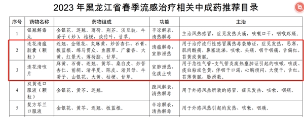 中醫(yī)止咳有一手！改善多種疾病所致咳嗽咳痰可用連花清咳片