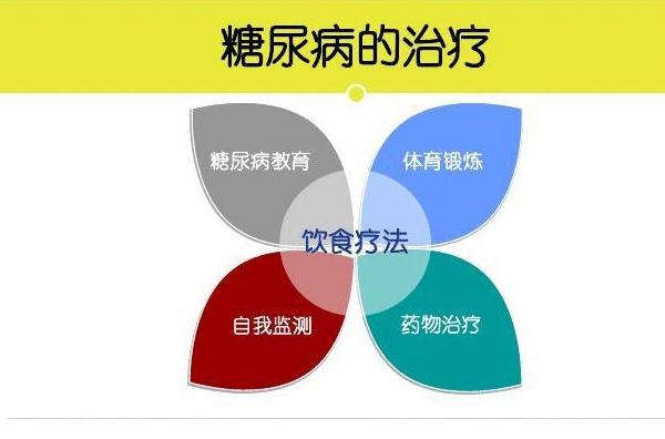 糖尿病都有幾型？得了糖尿病可以治療嗎？