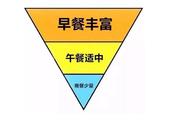 日本瘋傳的減肥飲食大法怎么吃？倒三角飲食方法怎么吃？