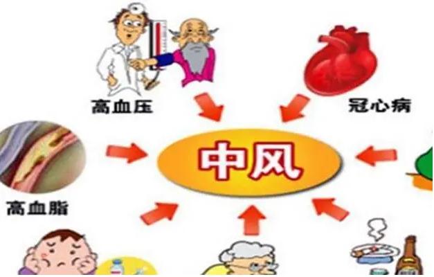 老人中風(fēng)的原因是什么？怎么預(yù)防老人猝死？