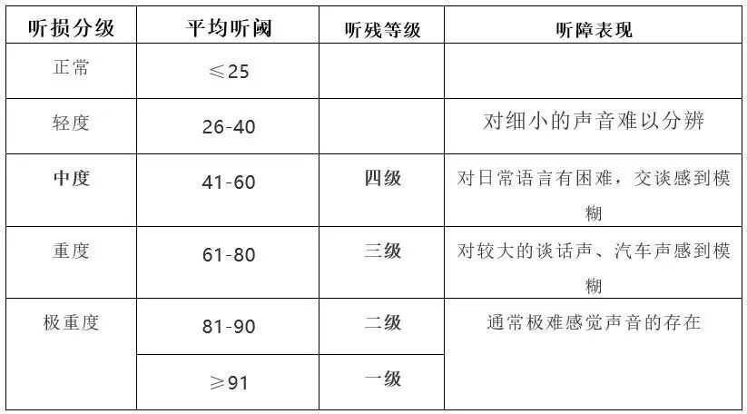 成都民生耳鼻喉醫(yī)院專家解答：助聽器的選配也需“因人而異” 國家三級?？漆t(yī)院