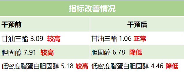 浙江諾特健康案例分享：超過(guò)50歲減肥會(huì)有多大變化