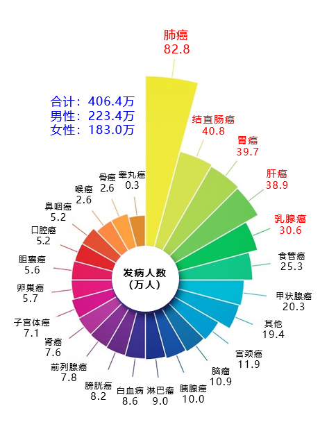 廣州東大肛腸醫(yī)院正規(guī)來講腸癌真的會遺傳和傳染嗎？