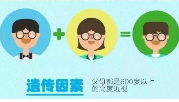 近視眼是什么原因?qū)е碌?？近視眼怎么做能恢?fù)視力？